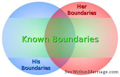 Explored Boundaries