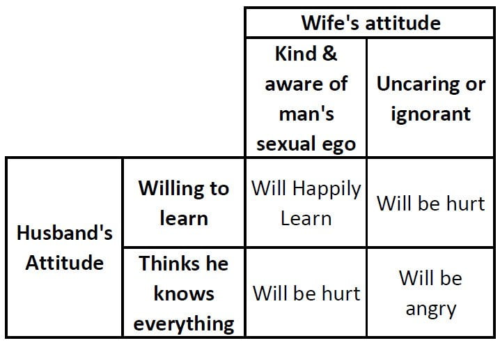 wifes sexual attitude toward her husband