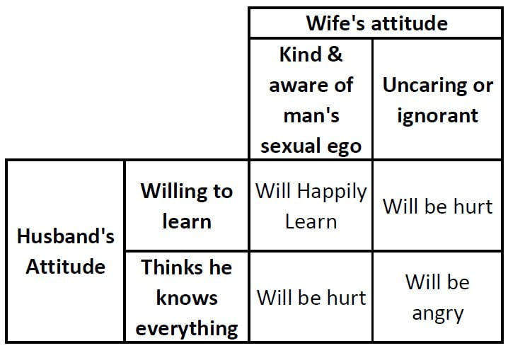 Does It Hurt A Mans Feelings When We Give Instructions To Him In The Bedroom On What We Like And Dislike As A Women In Bed? Wife 718x492 photo Does It Hurt A Mans Feelings When We Give Instructions To Him In The Bedroom On What We Like And Dislike As A Women In Bed?