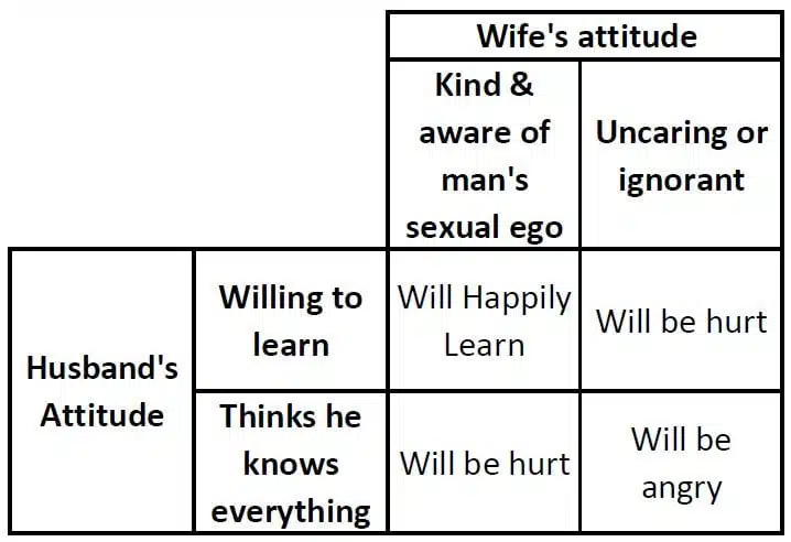 Decision Matrix