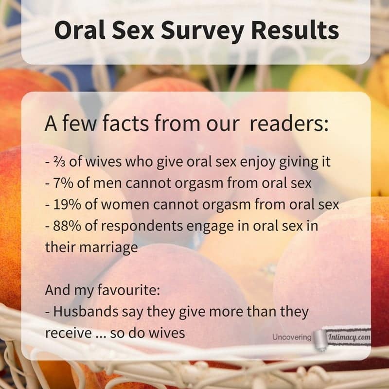 Oral Sex Survey Results