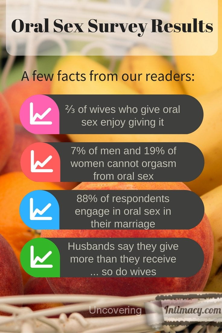 Oral Sex Survey Results