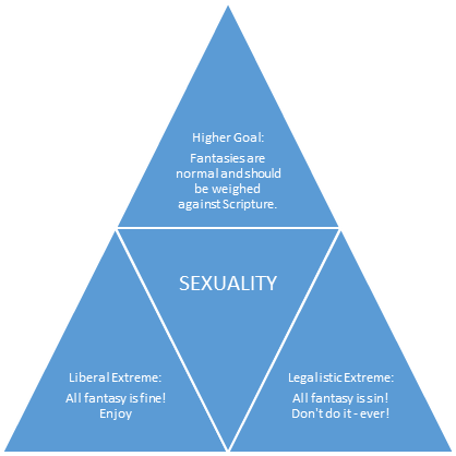 Repression Expression Spectrum