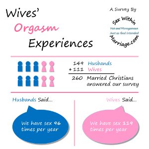 Wives Orgasm ExperiencesCard