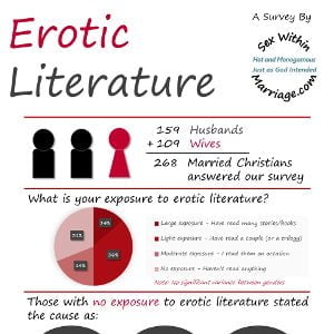Erotic Literature Survey Results 300