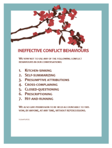 Ineffective Conflict Behaviours - Family Contract - Image