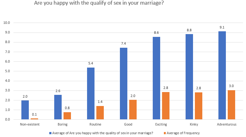 Are you happy with the quality of sex in your marriage