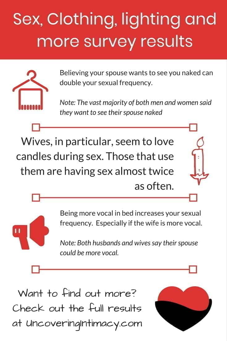 married woman sex survey