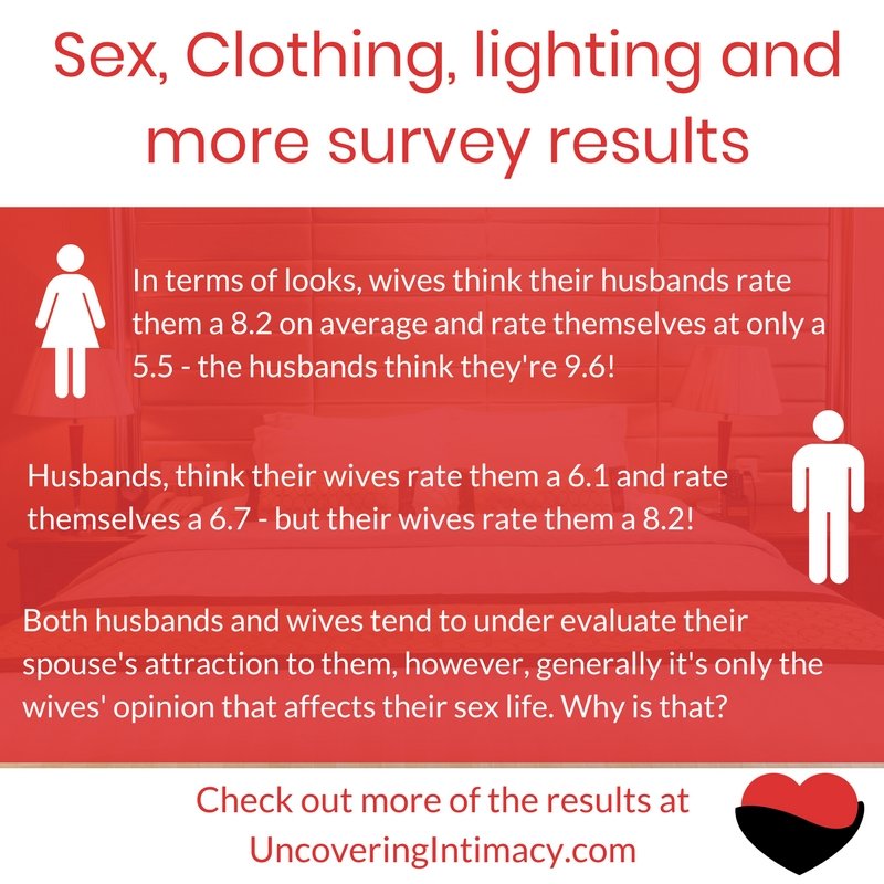 Sex, Clothing and lighting survey results