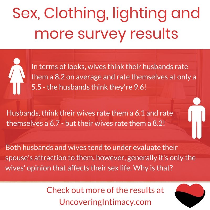 Sex Clothing And Lighting Survey Results Uncovering Intimacy