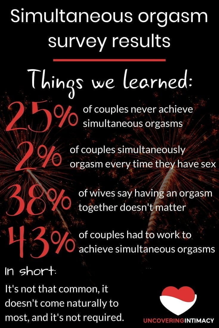 Simultaneous orgasm survey results image