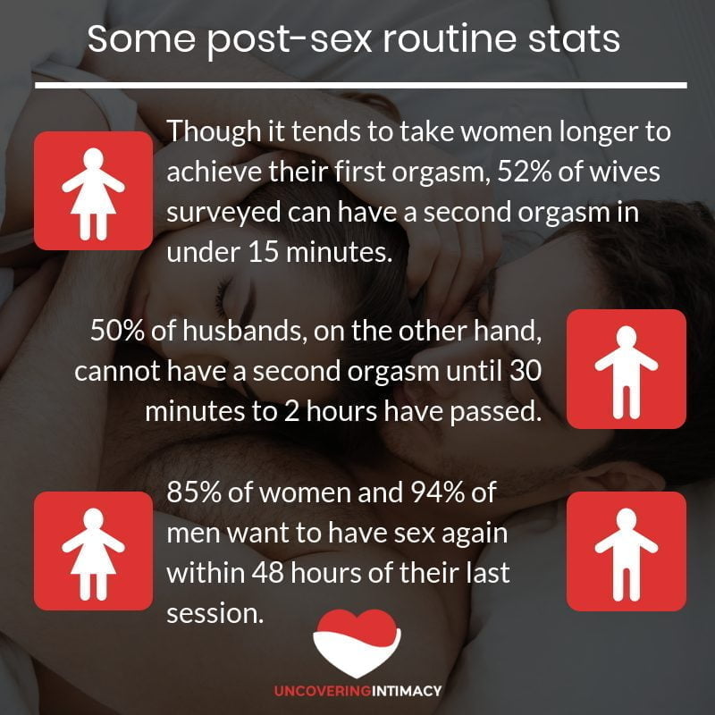 Sex Routine