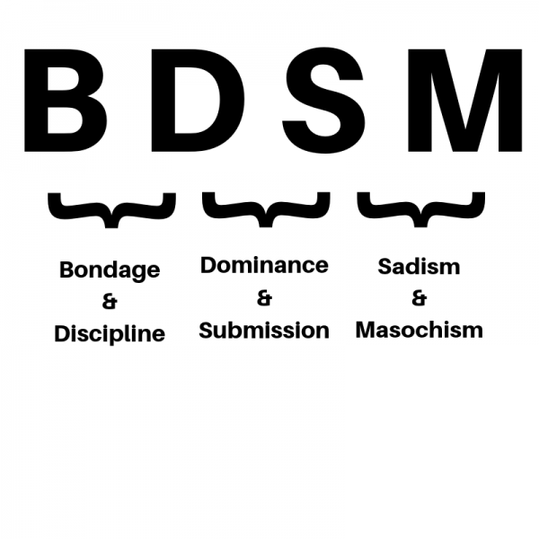 BDSM - Bondage & Discipline, Dominance & Submission, Sadism & Masochism