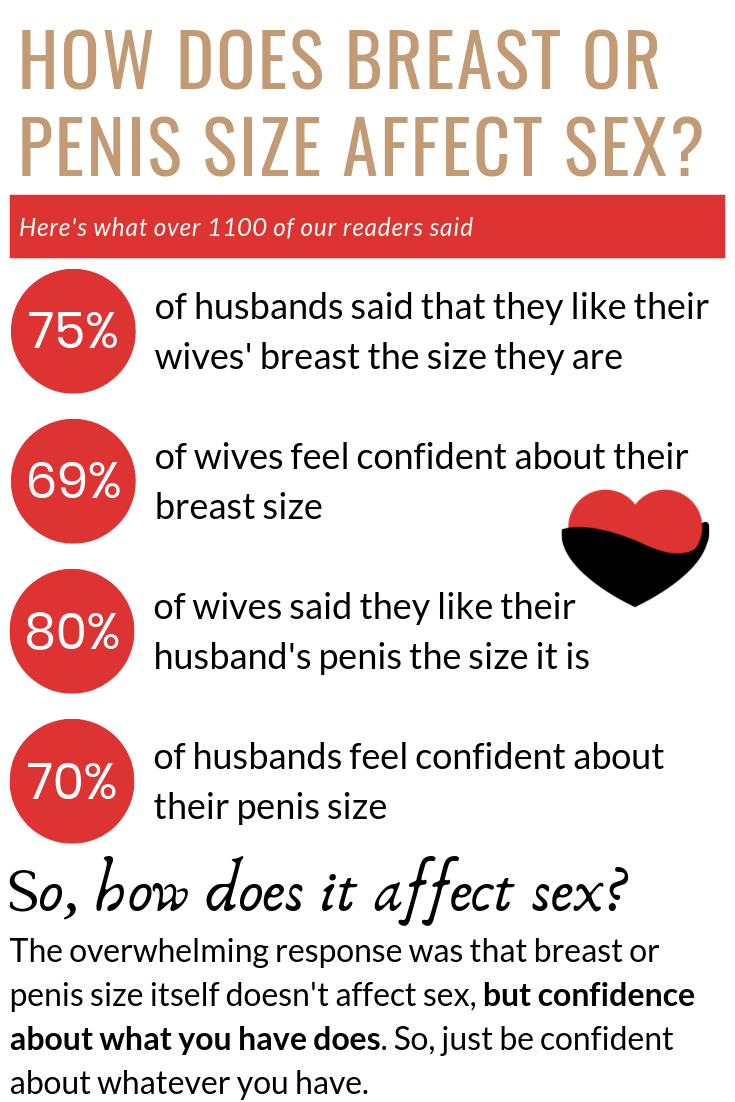 breast or penis size affect sex