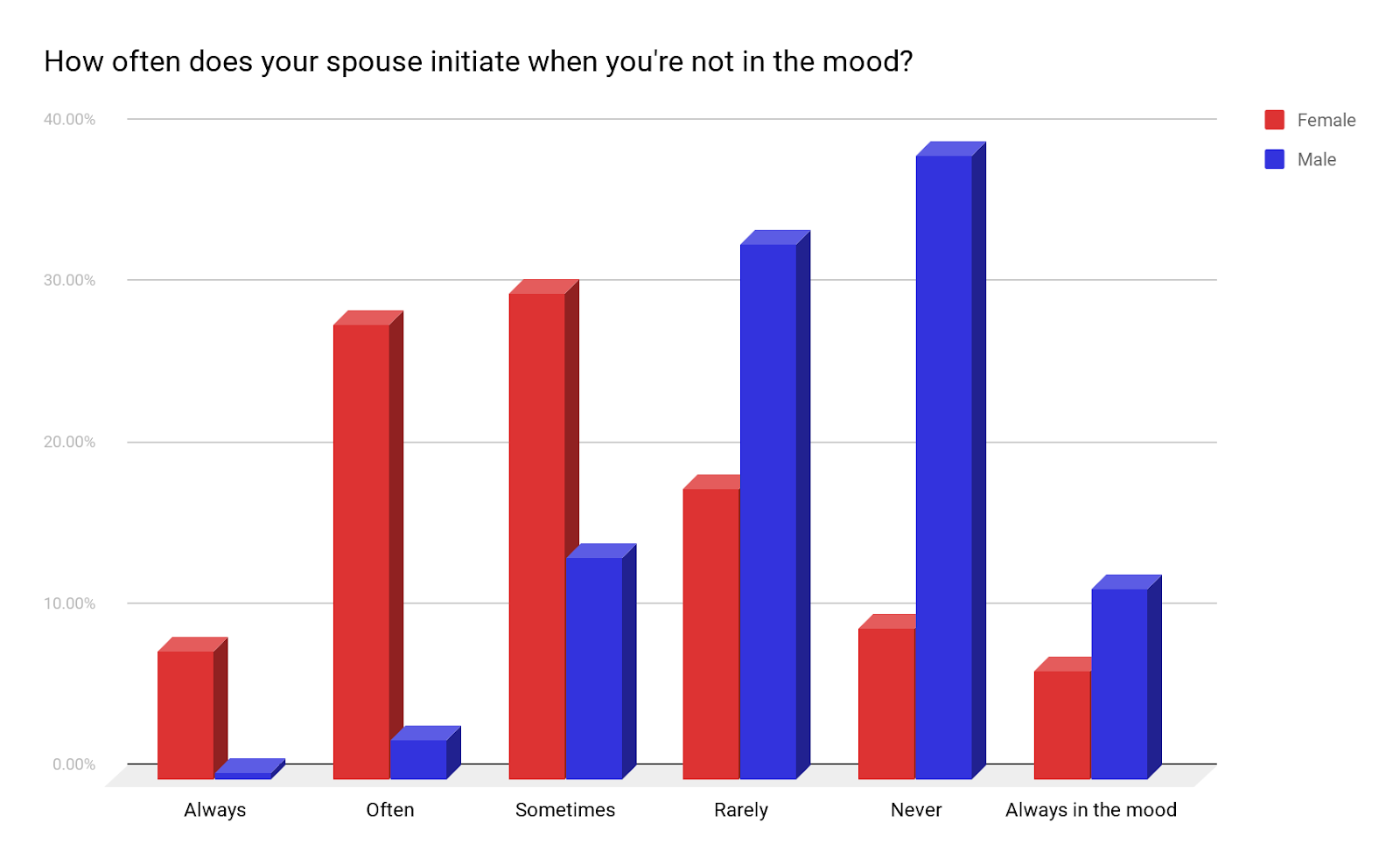How-often-does-your-spouse-initiate-when-you-are-not-in-the-moo hq photo How-often-does-your-spouse-initiate-when-you-are-not-in-the-moo Sex Pic Hd