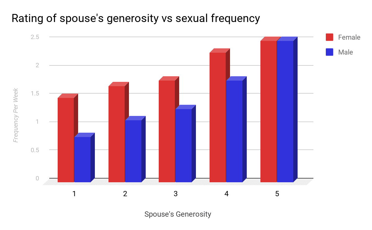 What do couples do when one wants sex and the other doesn't? - Uncovering  Intimacy