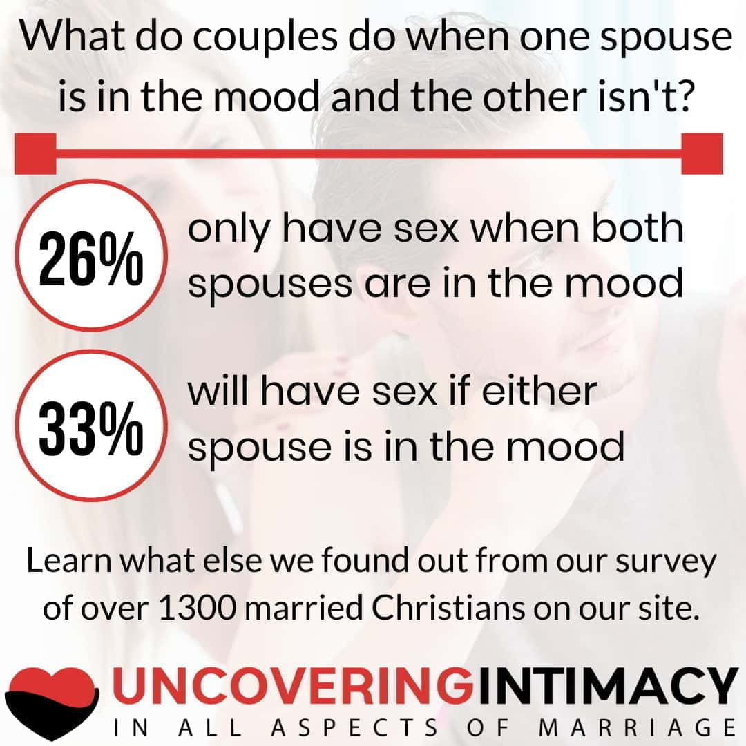 What do couples do when one spouse is in the mood and the other isn't?  26% only have sex with both spouses are in the mood.  33% will have sex if either spouse is in the mood.  Learn what else we found out from our survey of over 1300 married Christians on our site.