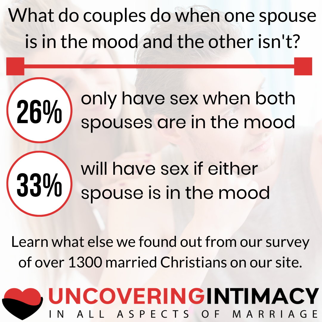 What do couples do when one spouse is in the mood and the other isn't? 26% only have sex with both spouses are in the mood. 33% will have sex if either spouse is in the mood. Learn what else we found out from our survey of over 1300 married Christians on our site.