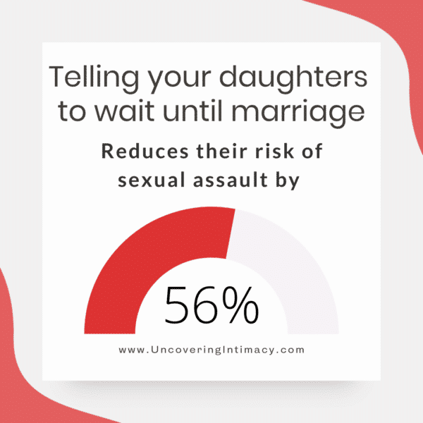 Telling your daughters to wait until marriage reduces their risk of sexual assault by 56%