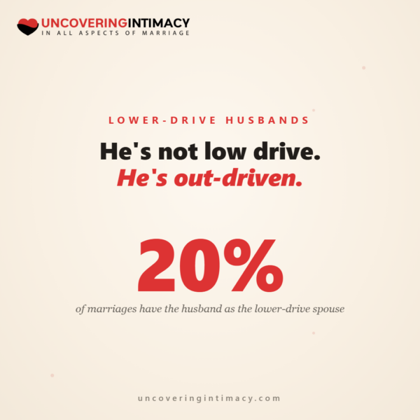 Twenty percent of marriages have the husband as the lower-drive spouse.