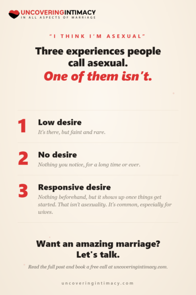 Three experiences people call asexual: low desire, no desire, and responsive desire. Responsive desire isn't asexuality.